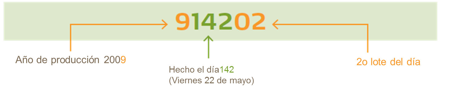 Fecha de producción del fertilizante