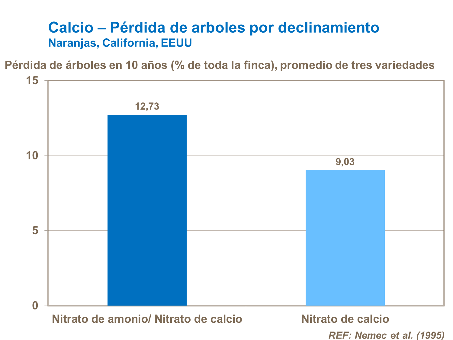 Ca y pérdida de árboles por declinamiento